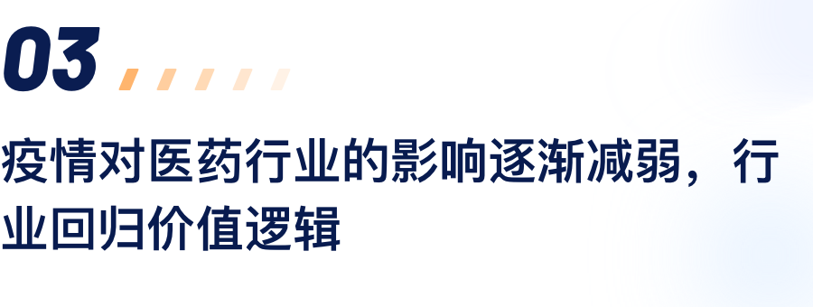 疫情对医药行业的影响逐步减弱，行业回归价值逻辑.png