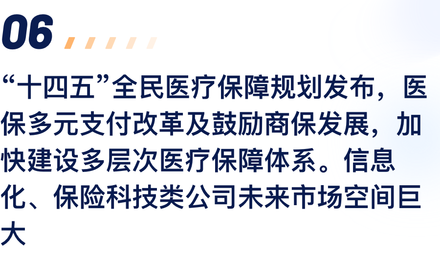 “十四五”全民医疗保险规划颁布，医保多元支付鼎新及激励商保发展，加快建设多档次医疗保险系统。信息化、保险科技类公司将来市场空间巨大.png